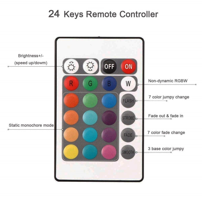 Bande Lumineuse Led Multi Couleurs 270 Led 5 Mètres Avec Télécommande