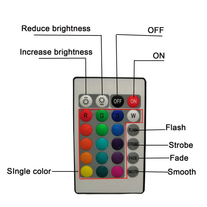 Panneau De 6 LED Mural Intelligent Lumières Hexagonales Contrôle Tactile Et Avec Télécommande 16 Couleurs